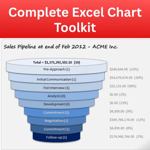 Business Charts Excel Bundle | Gantt, Pareto, Sales & Performance Chart Templates (XLSX)