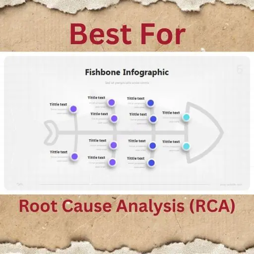 15 Fishbone Infographic Presentation Template | Cause & Effect Diagram (PPT, PPTX & Keynote)