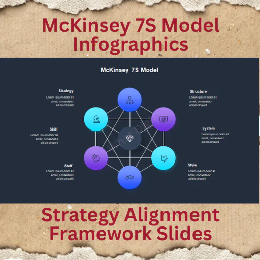 McKinsey 7S Model Infographics | 21 Strategy Slides + 10 Icon Slides (Light & Dark Theme)
