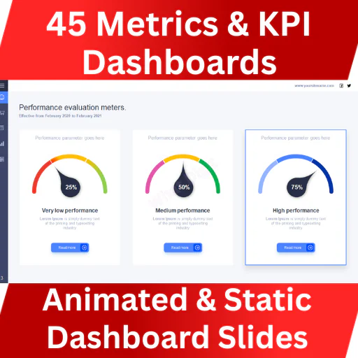 45 Metrics & KPI Dashboard PowerPoint Template | Animated & Static Performance Slides