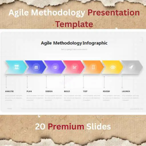 Agile Methodology Presentation Template – 20 Premium Slides (Google Slides, PowerPoint, Keynote)