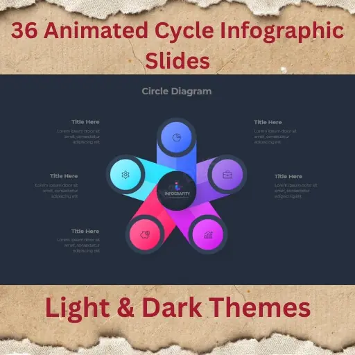 36 Animated Cycle Infographic Slides–Business Diagrams Light & Dark for PPT, Google Slides & Keynote