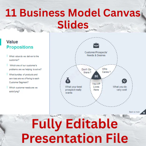 11 Animated Editable Business Model Canvas PowerPoint Slides
