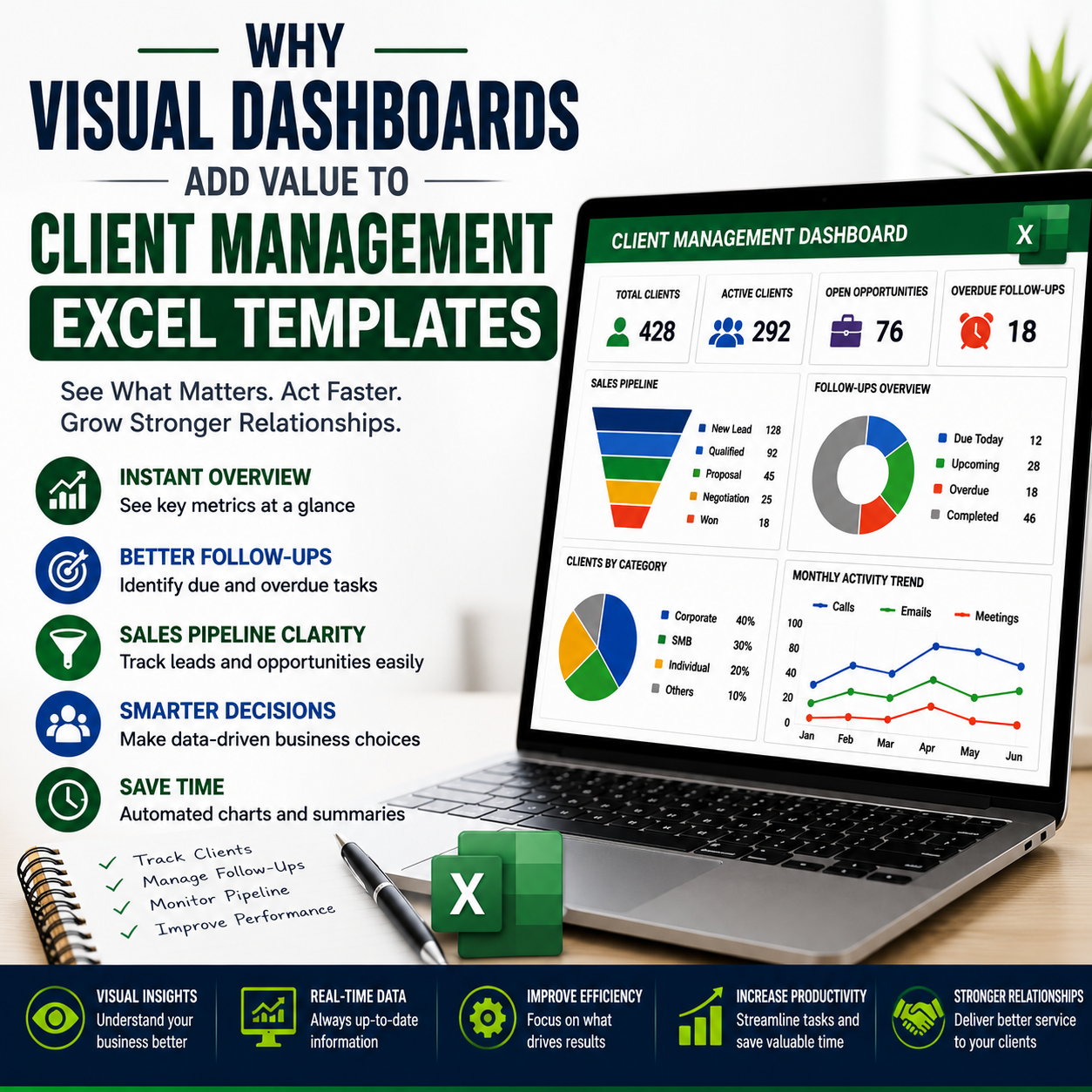Why Visual Dashboards Add Value to Client Management Excel Templates