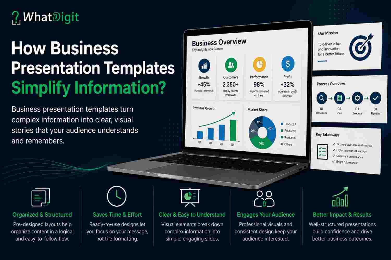 How Business Presentation Templates Simplify Information?