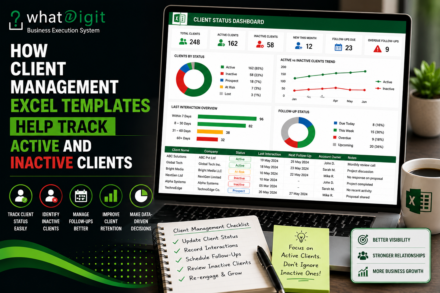 How Client Management Excel Templates Help Track Active and Inactive Clients